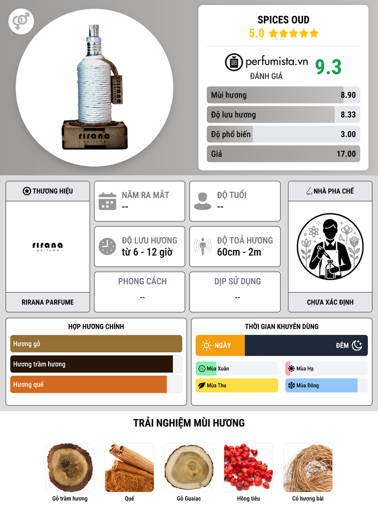 Thông tin chi tiết Spices Oud