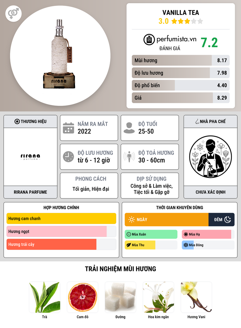 Thông tin chi tiết Vanilla Tea