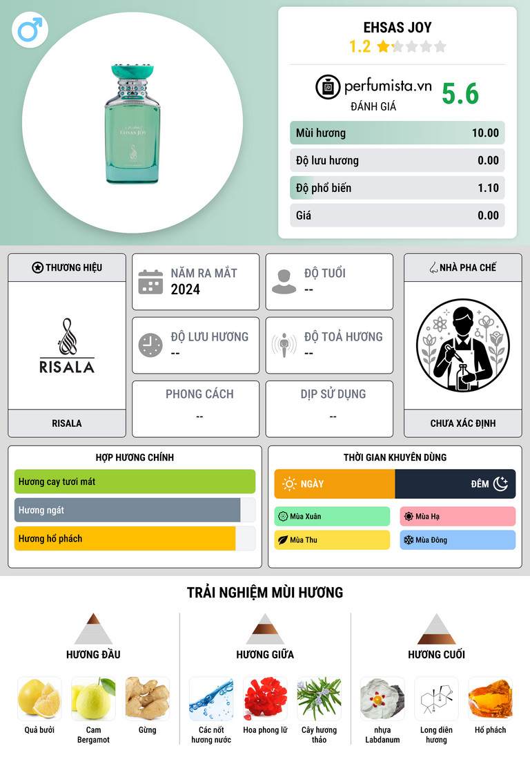 Thông tin chi tiết Ehsas Joy