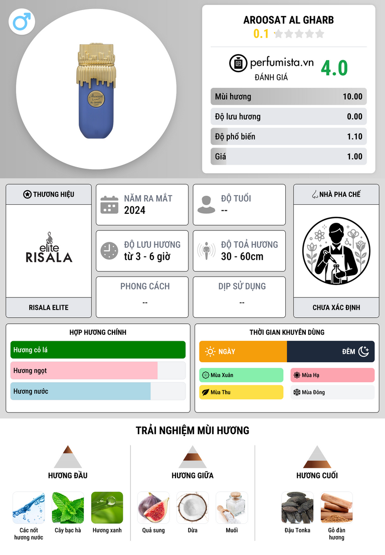 Thông tin chi tiết Aroosat Al Gharb