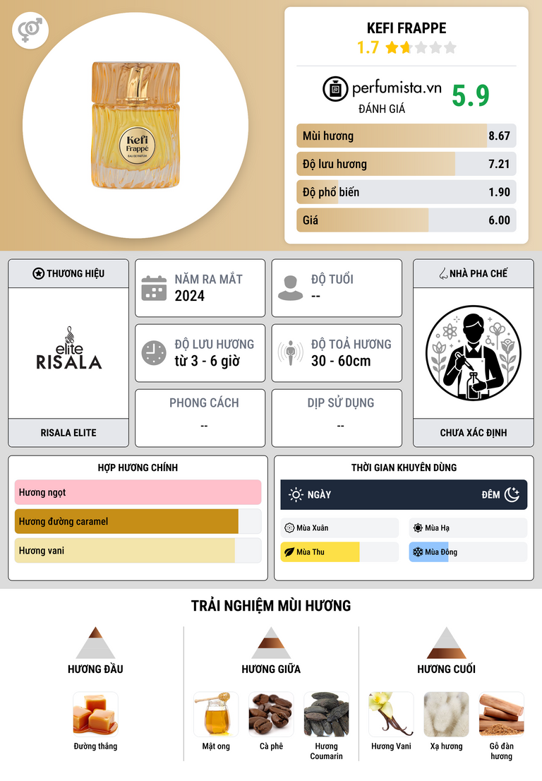 Thông tin chi tiết Kefi Frappe