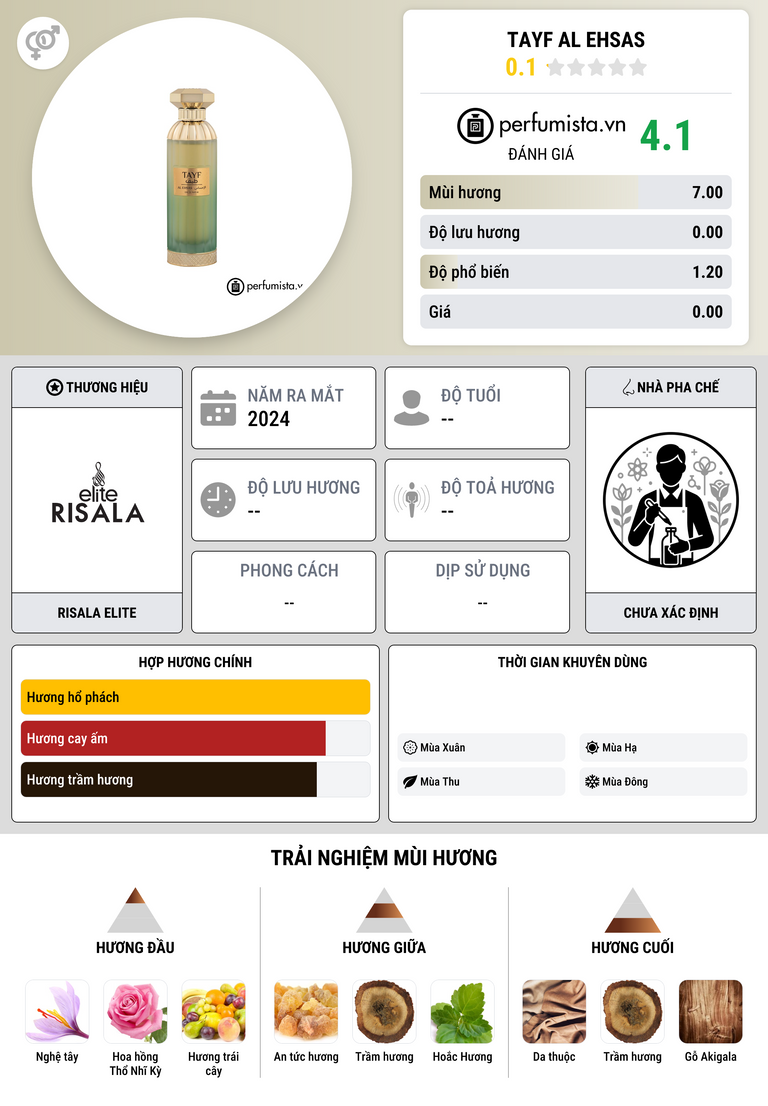Thông tin chi tiết Tayf Al Ehsas