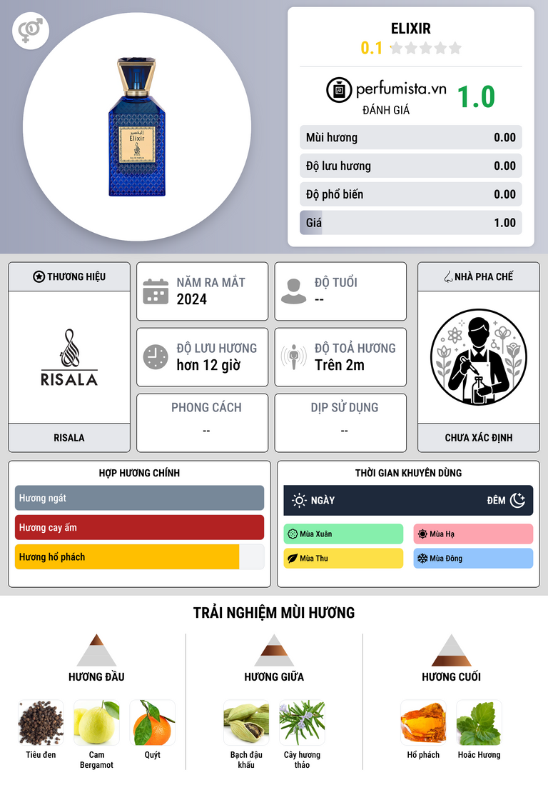 Thông tin chi tiết Elixir