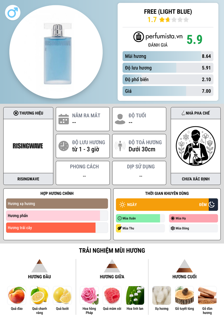 Thông tin chi tiết Free (Light Blue)