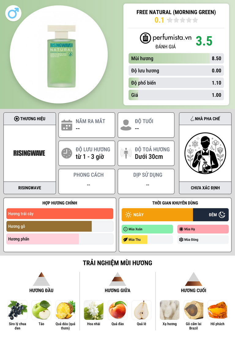 Thông tin chi tiết Free Natural (Morning Green)