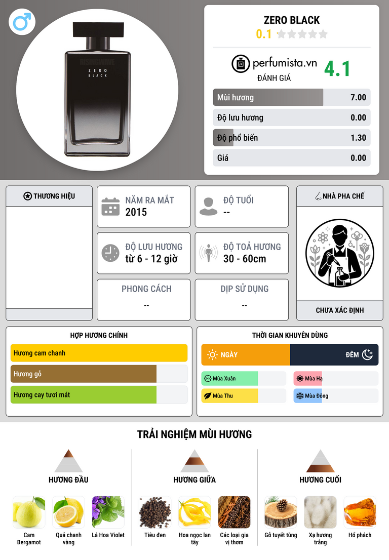 Thông tin chi tiết Zero Black
