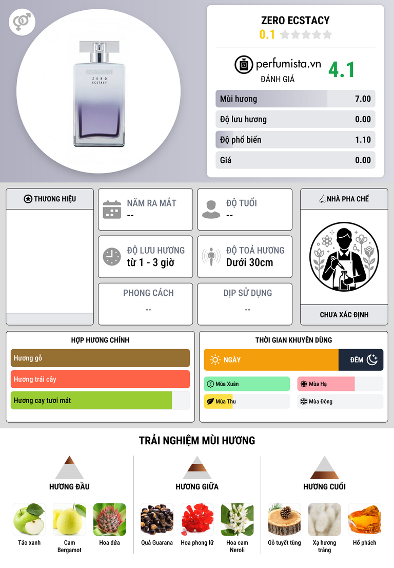 Thông tin chi tiết Zero Ecstacy