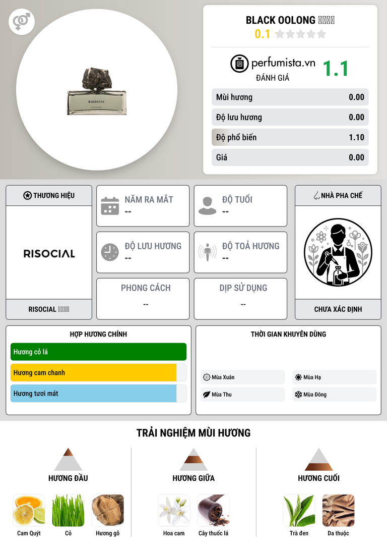 Thông tin chi tiết Black Oolong 风也乌龙
