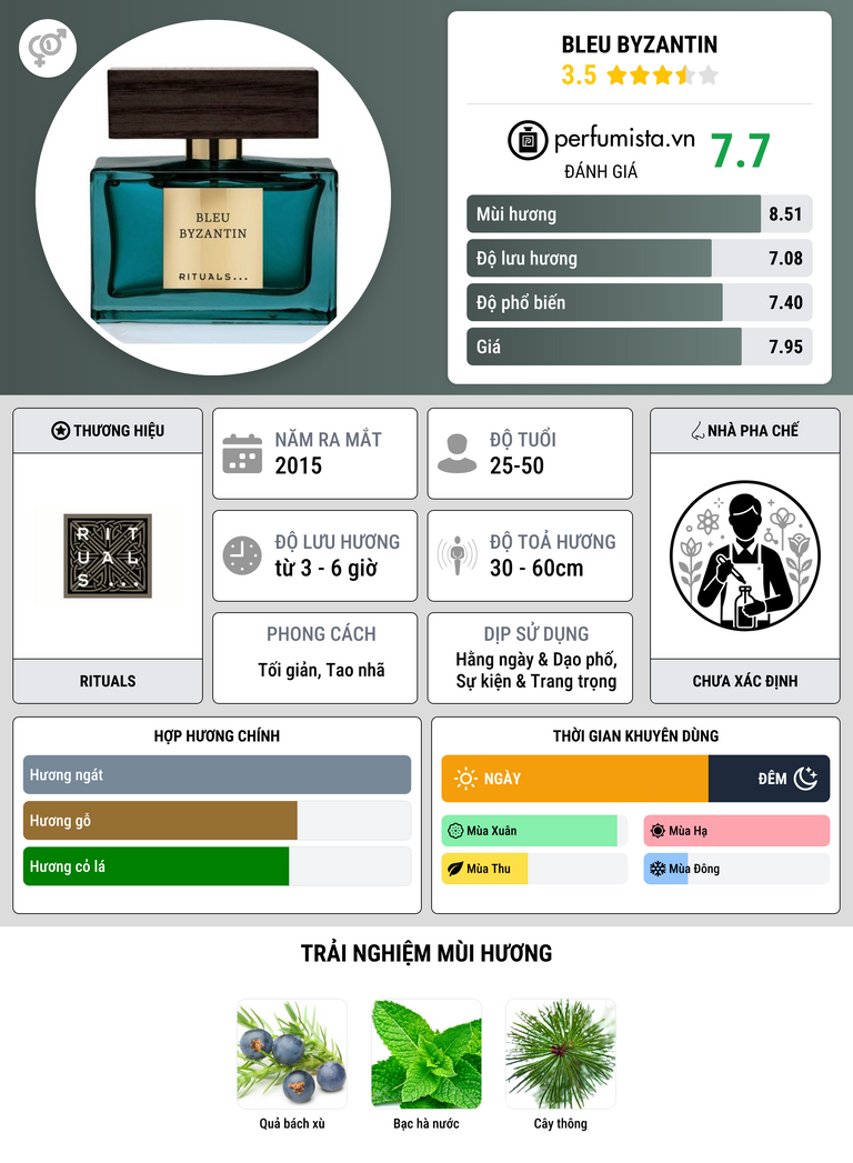Thông tin chi tiết Bleu Byzantin