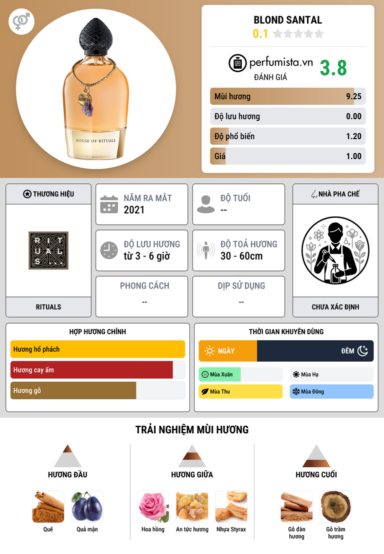Thông tin chi tiết Blond Santal