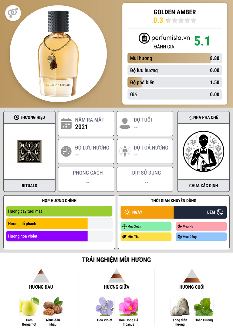 Thông tin chi tiết Golden Amber