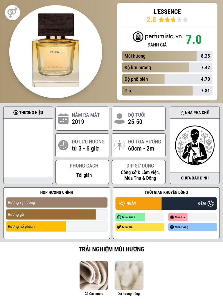 Thông tin chi tiết L'Essence