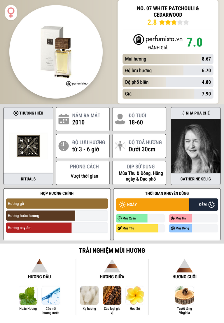Thông tin chi tiết No. 07 White Patchouli & Cedarwood