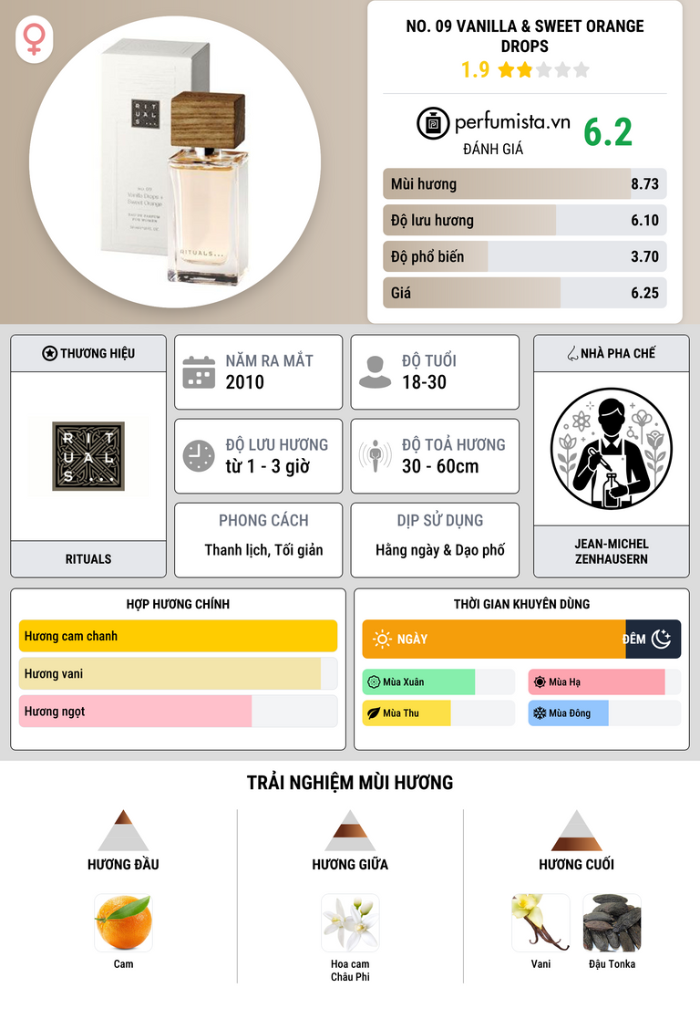 Thông tin chi tiết No. 09 Vanilla & Sweet Orange Drops
