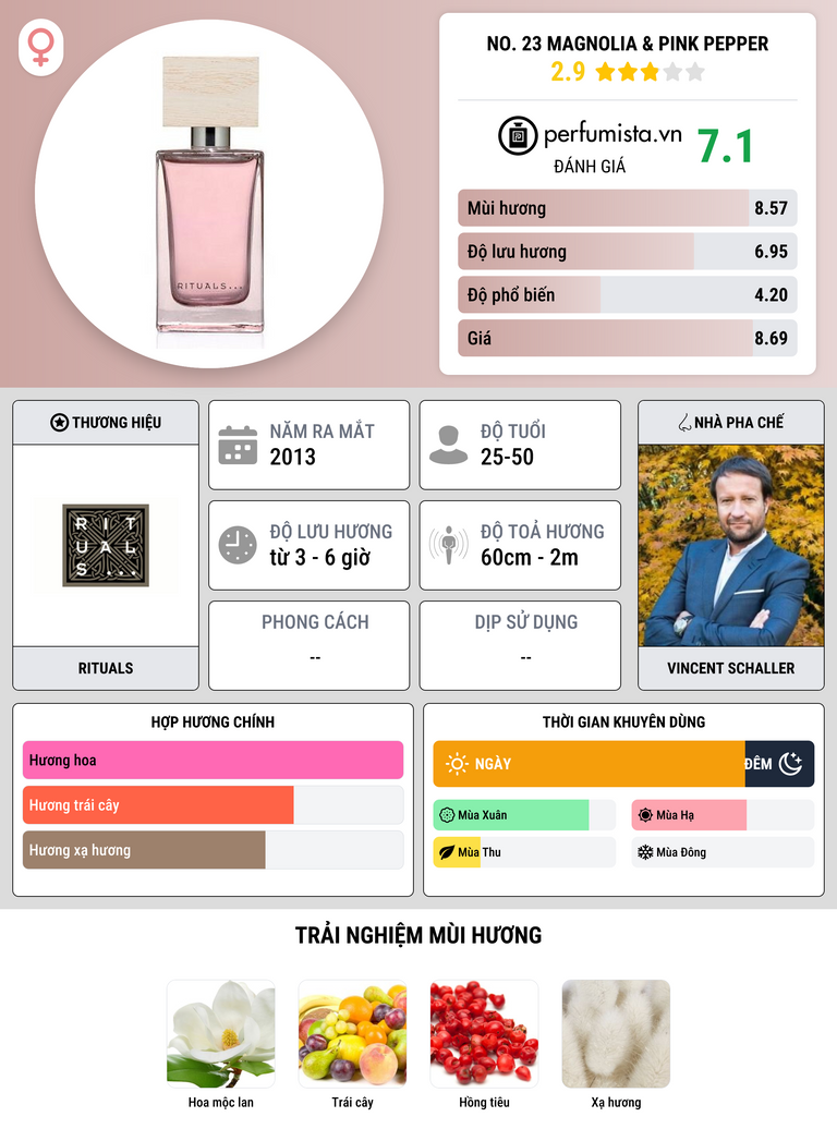 Thông tin chi tiết No. 23 Magnolia & Pink Pepper