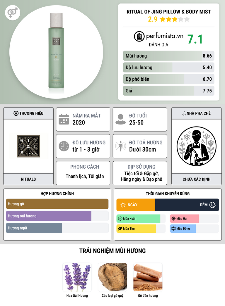 Thông tin chi tiết Ritual of Jing Pillow & Body Mist