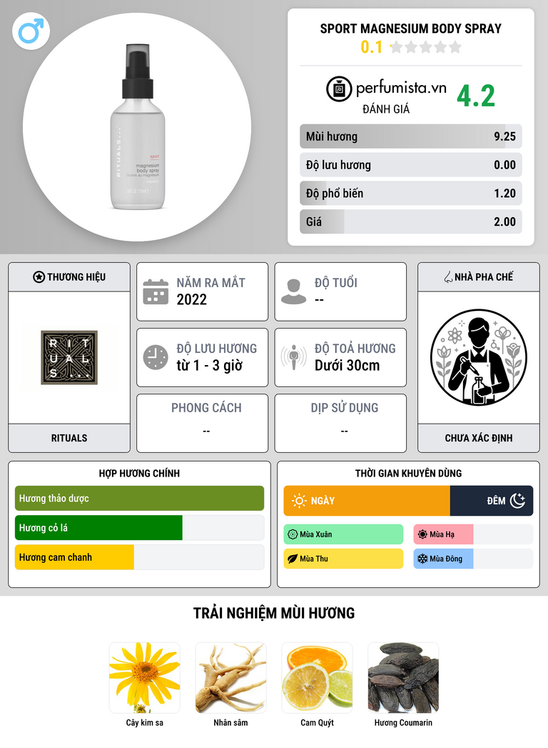 Thông tin chi tiết Sport Magnesium Body Spray