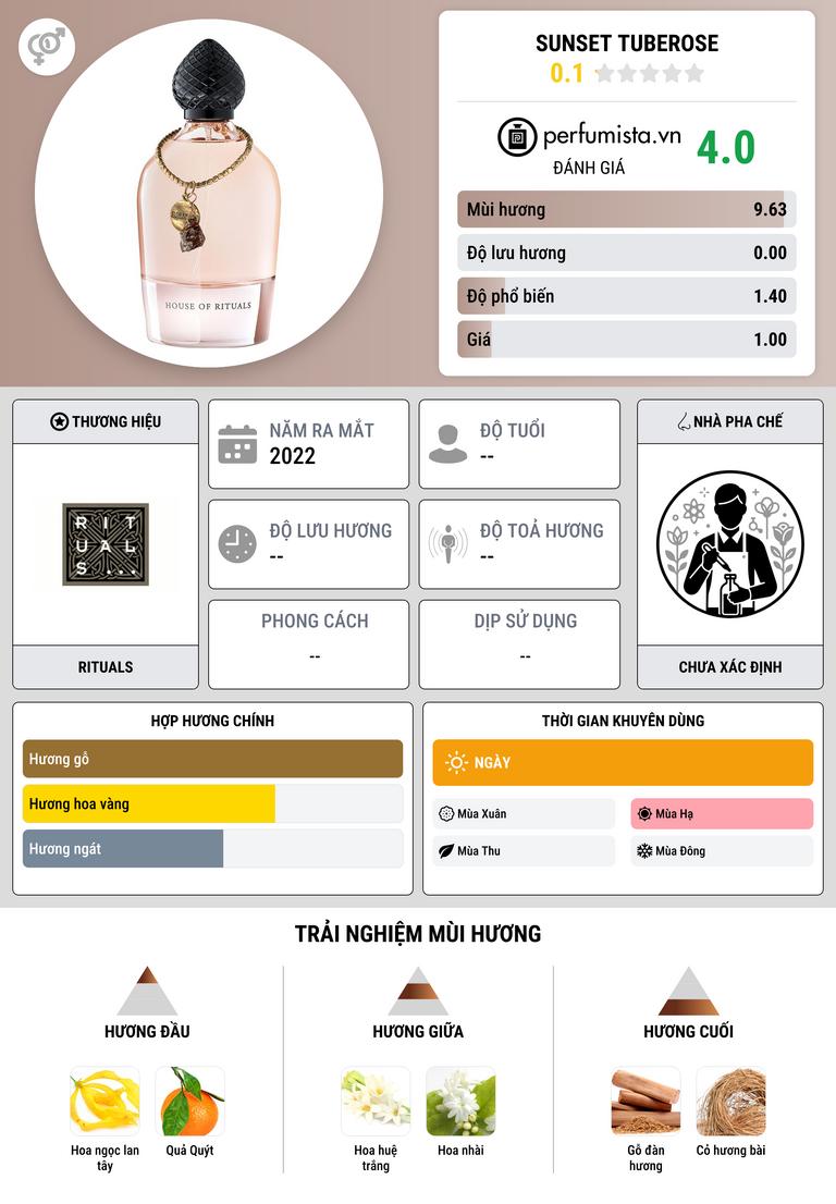 Thông tin chi tiết Sunset Tuberose