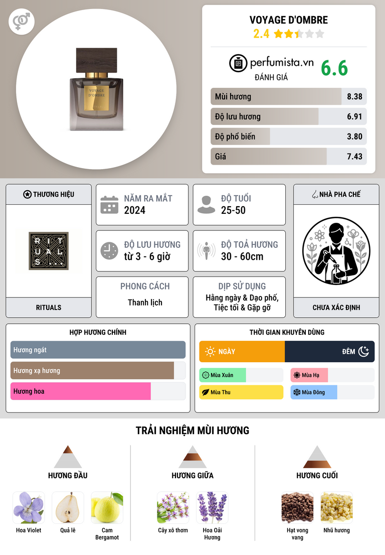 Thông tin chi tiết Voyage d'Ombre
