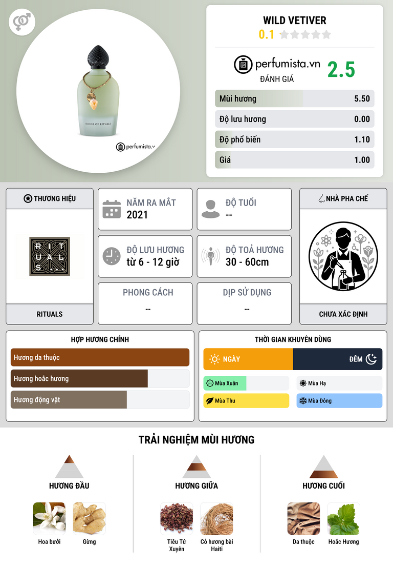 Thông tin chi tiết Wild Vetiver