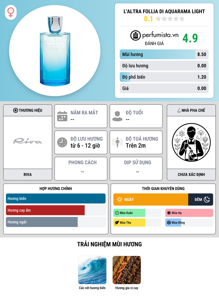 Thông tin chi tiết L'Altra Follia di Aquarama Light