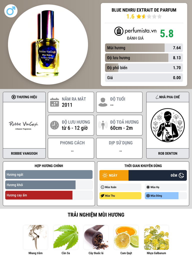 Thông tin chi tiết Blue Nehru Extrait de Parfum