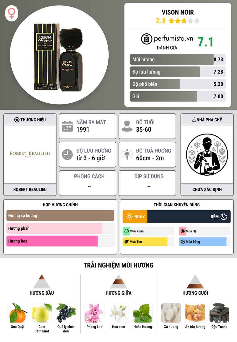 Thông tin chi tiết Vison Noir