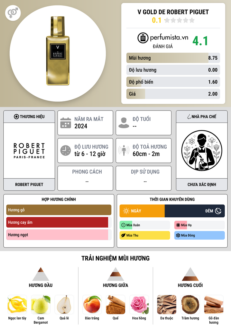 Thông tin chi tiết V Gold de Robert Piguet