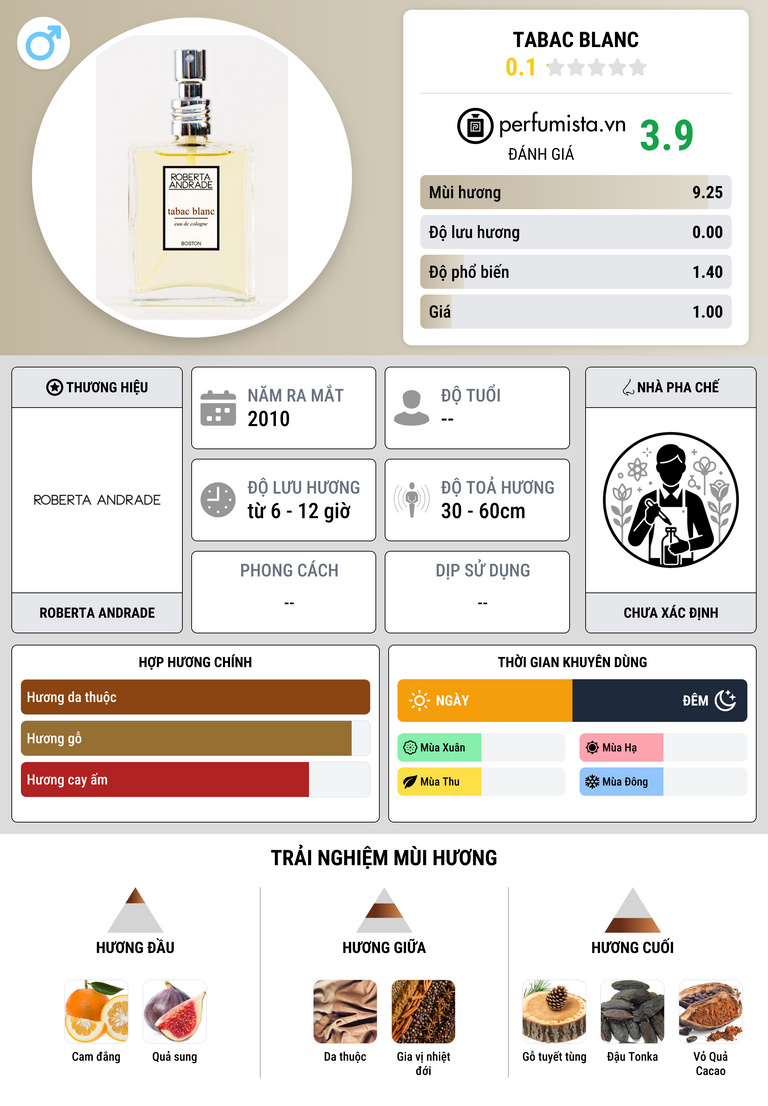 Thông tin chi tiết Tabac Blanc