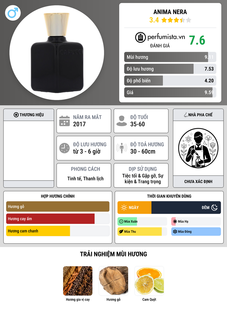 Thông tin chi tiết Anima Nera