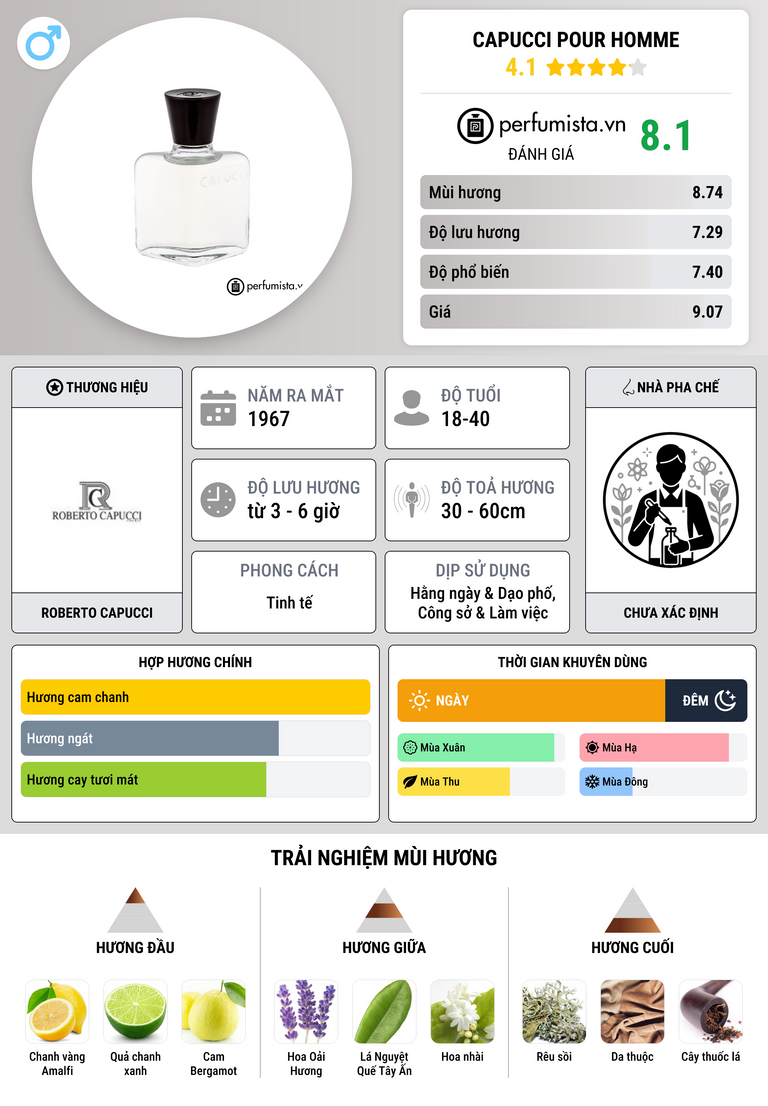 Thông tin chi tiết Capucci Pour Homme