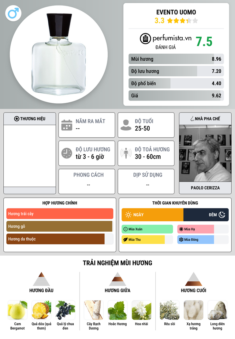 Thông tin chi tiết Evento Uomo