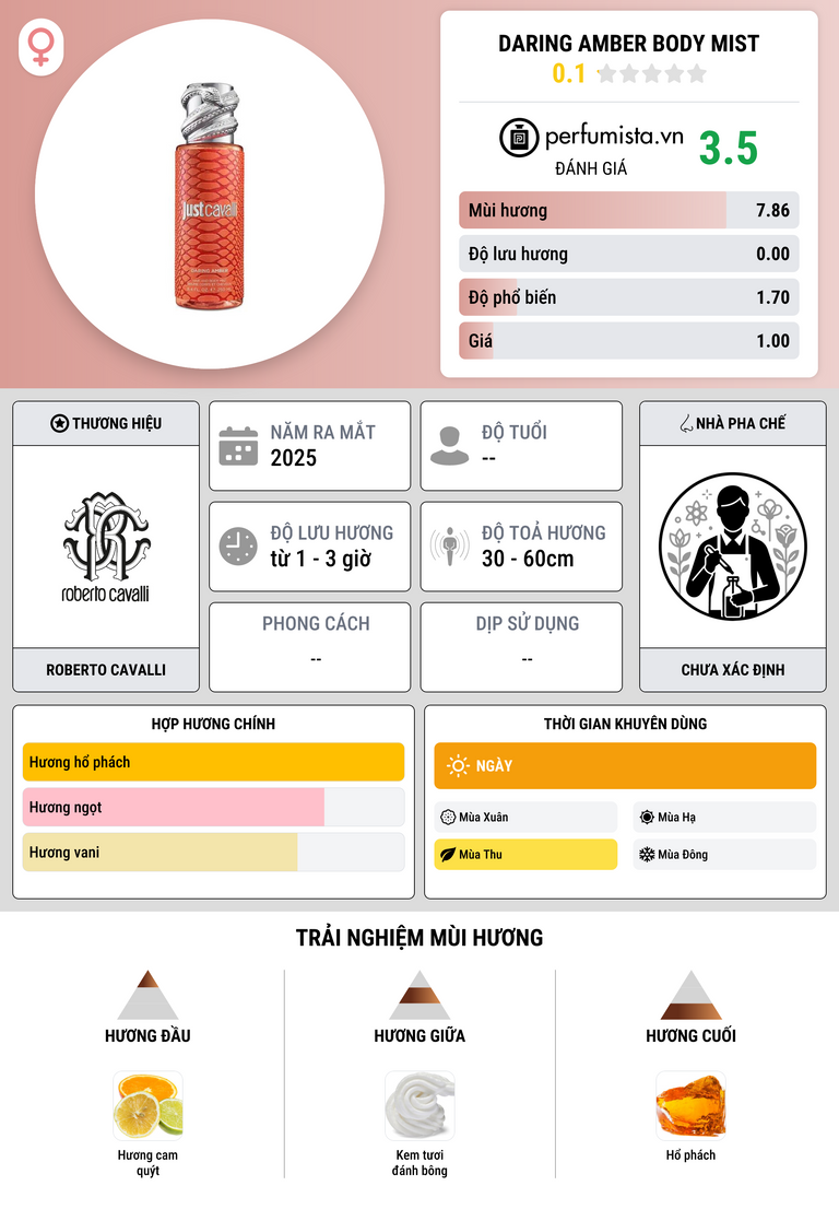 Thông tin chi tiết Daring Amber Body Mist