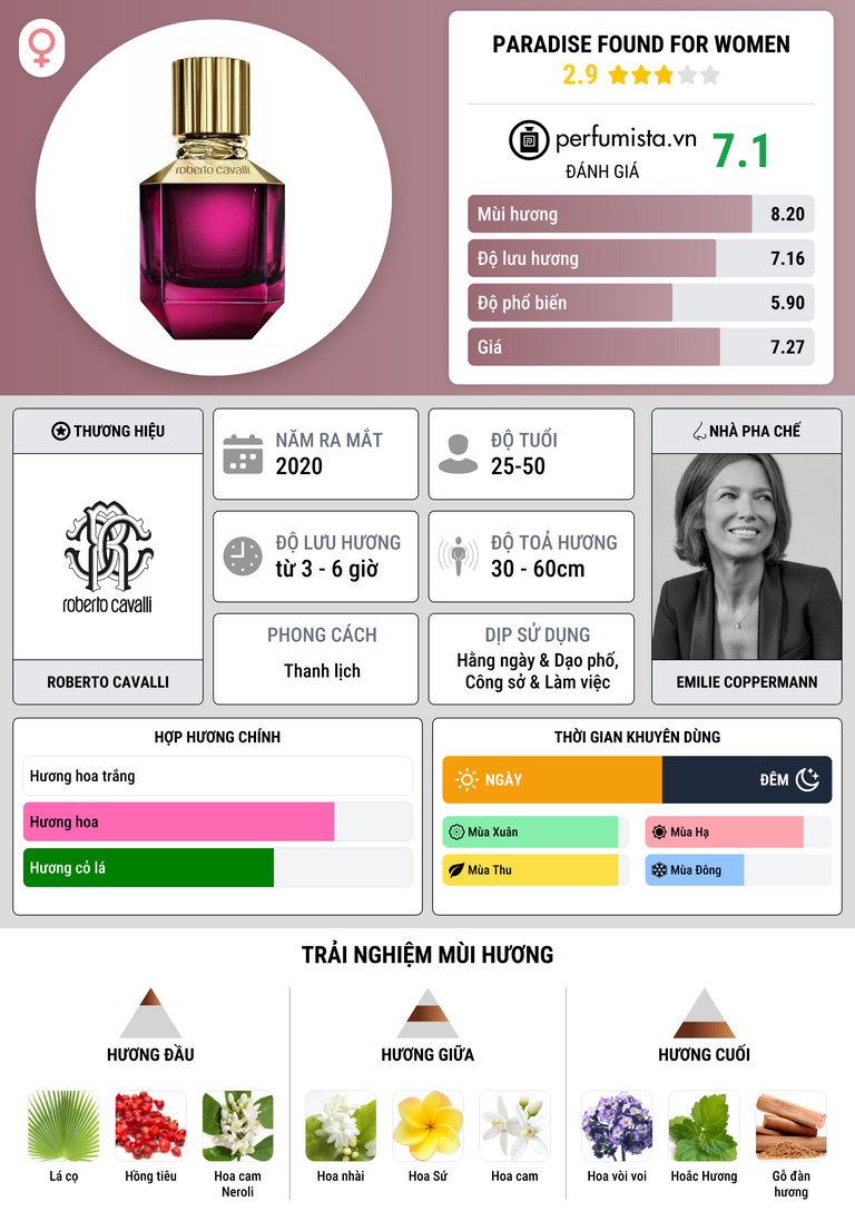 Thông tin chi tiết Paradise Found For Women