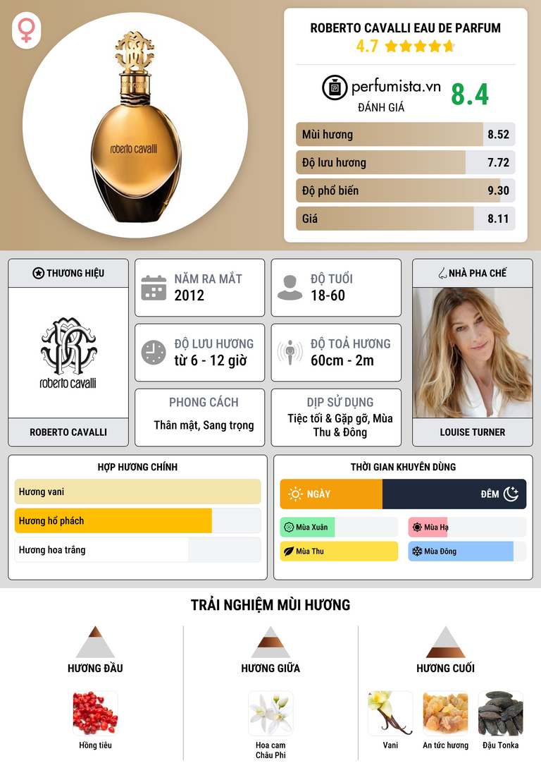 Thông tin chi tiết Roberto Cavalli Eau de Parfum