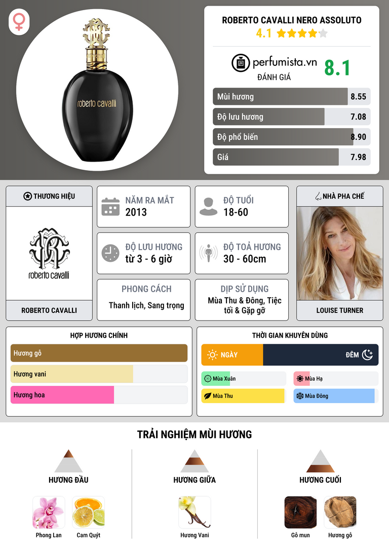 Thông tin chi tiết Roberto Cavalli Nero Assoluto
