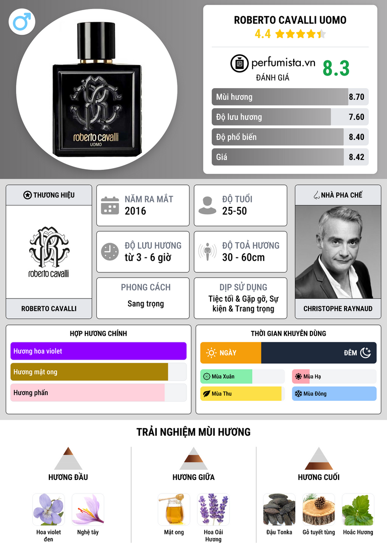 Thông tin chi tiết Roberto Cavalli Uomo
