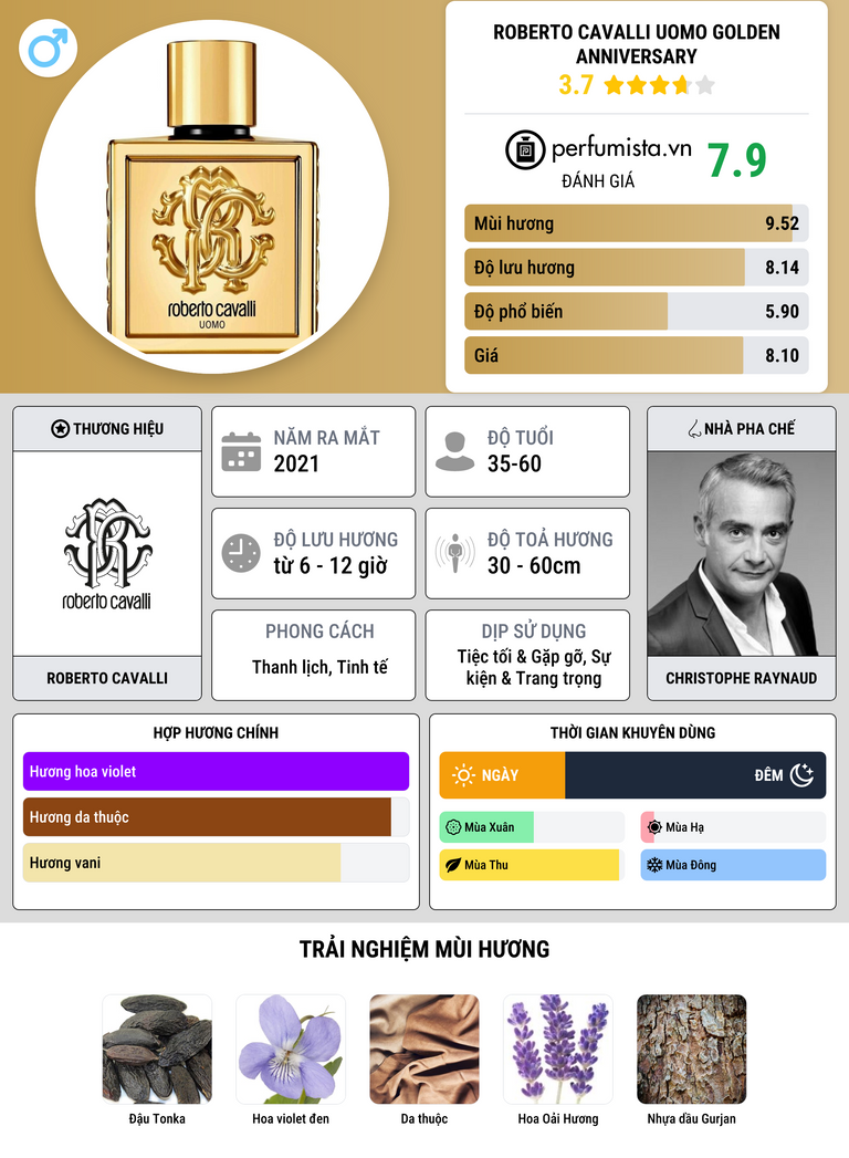 Thông tin chi tiết Roberto Cavalli Uomo Golden Anniversary