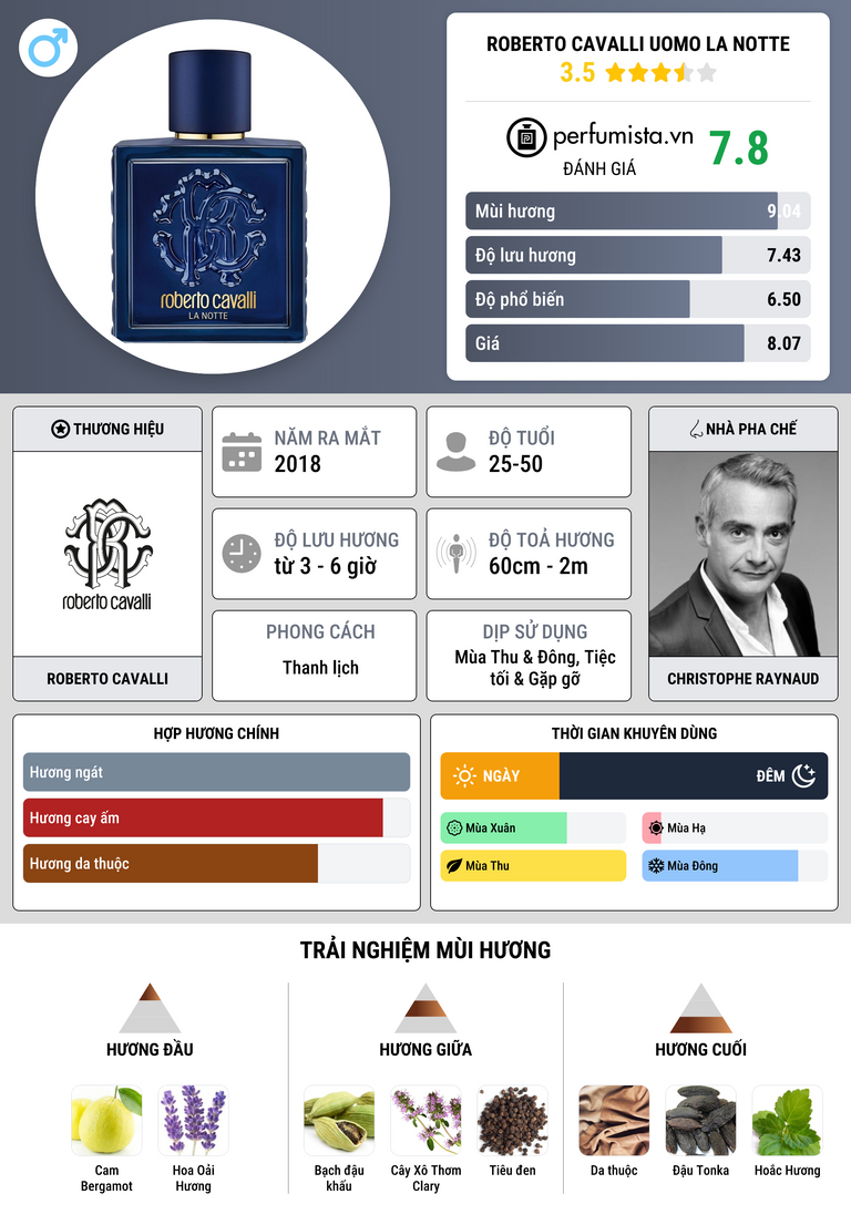 Thông tin chi tiết Roberto Cavalli Uomo La Notte
