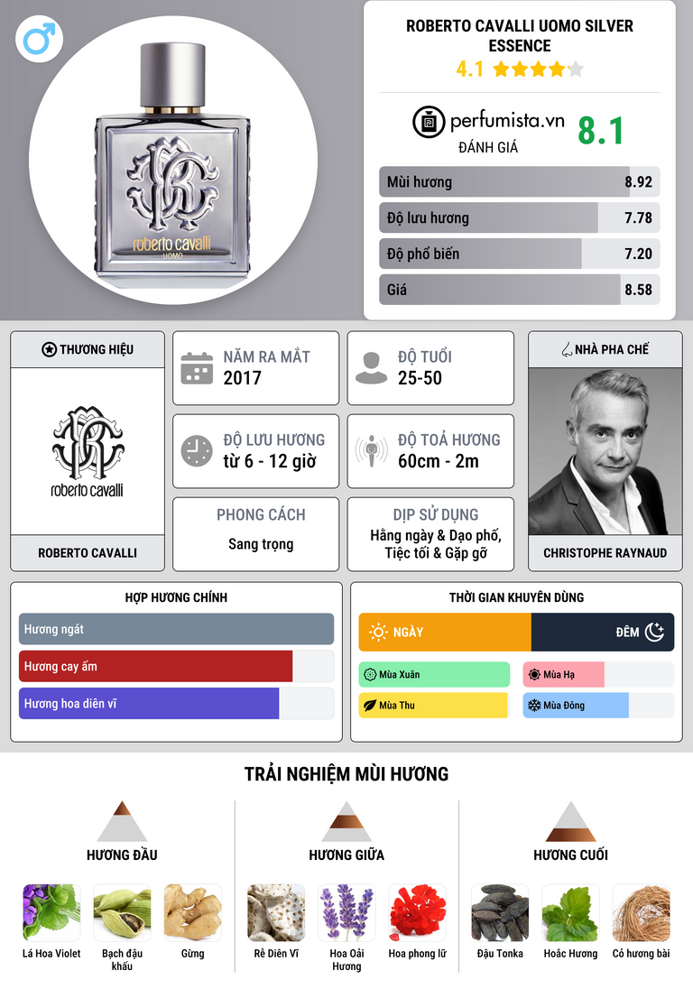 Thông tin chi tiết Roberto Cavalli Uomo Silver Essence