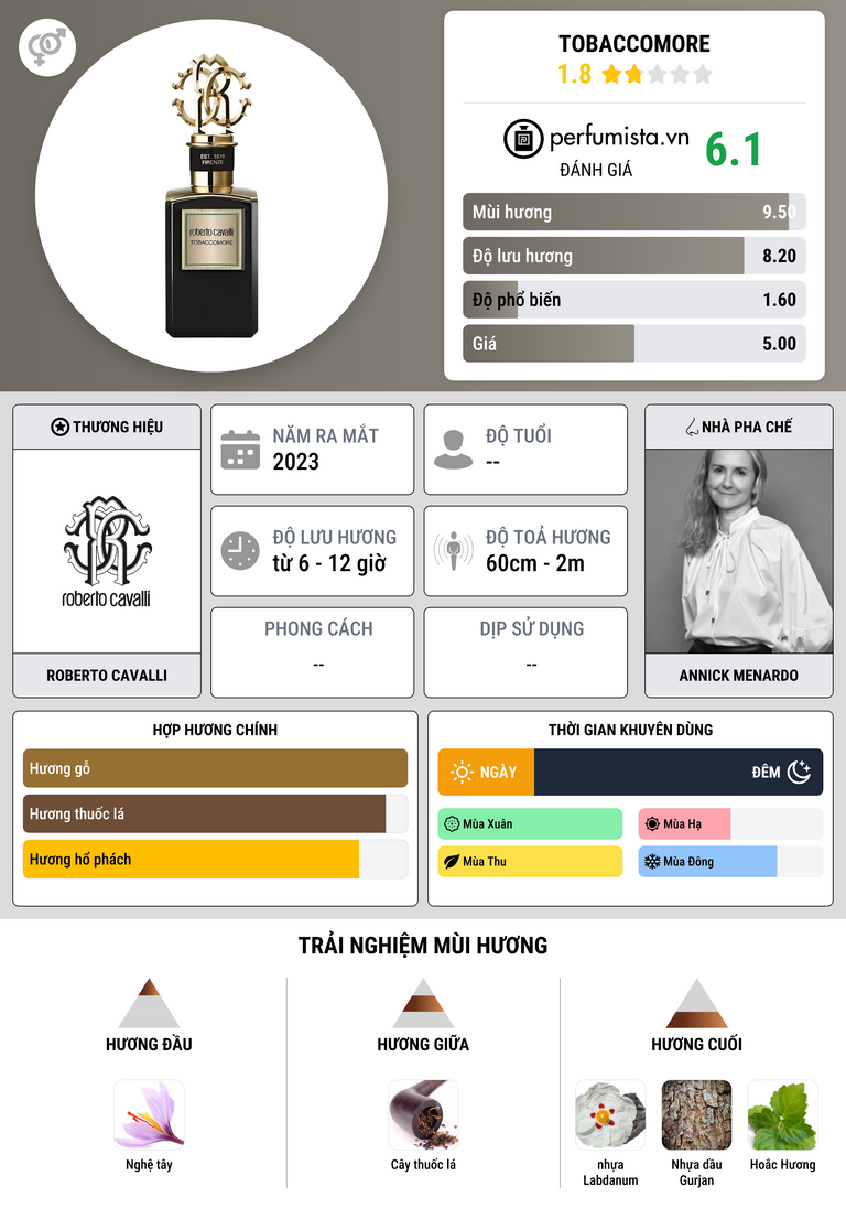 Thông tin chi tiết Tobaccomore