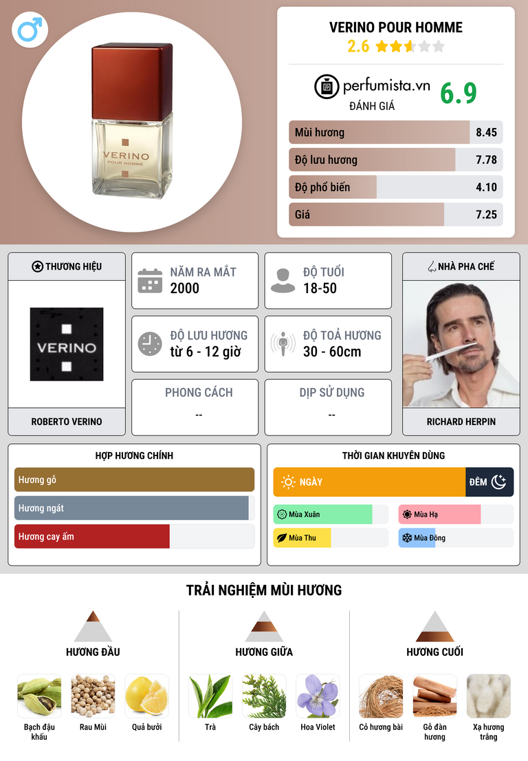 Thông tin chi tiết Verino Pour Homme