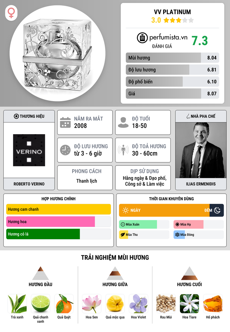 Thông tin chi tiết VV Platinum
