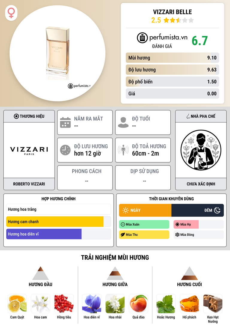 Thông tin chi tiết Vizzari Belle