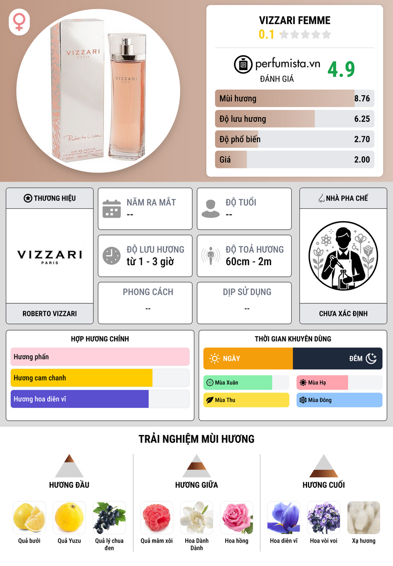 Thông tin chi tiết Vizzari Femme