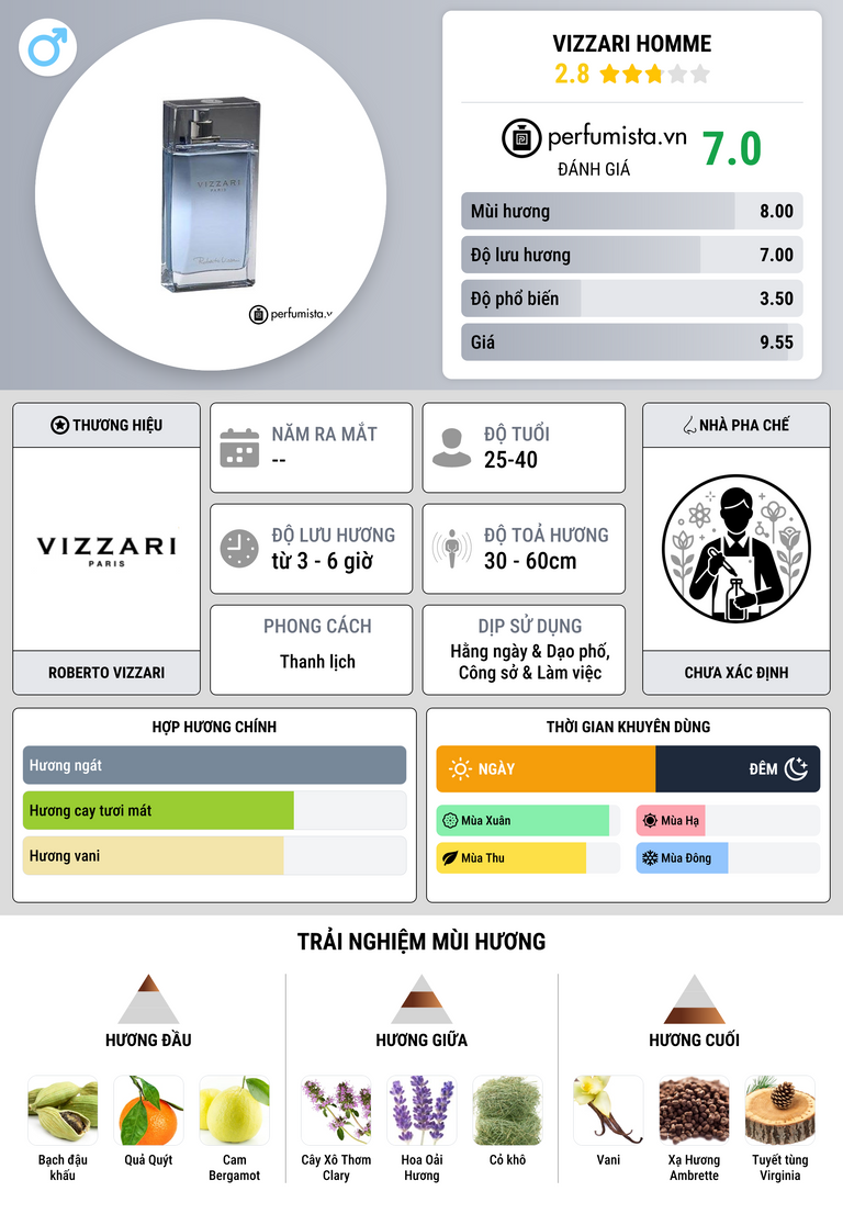 Thông tin chi tiết Vizzari Homme