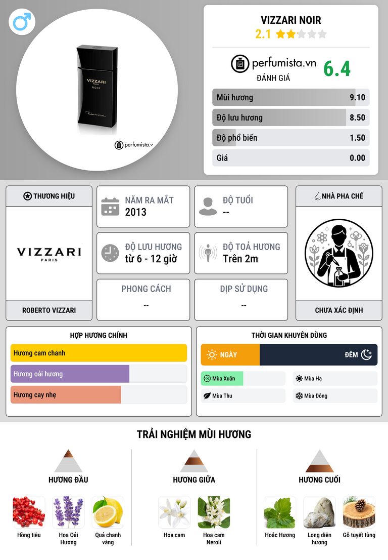 Thông tin chi tiết Vizzari Noir