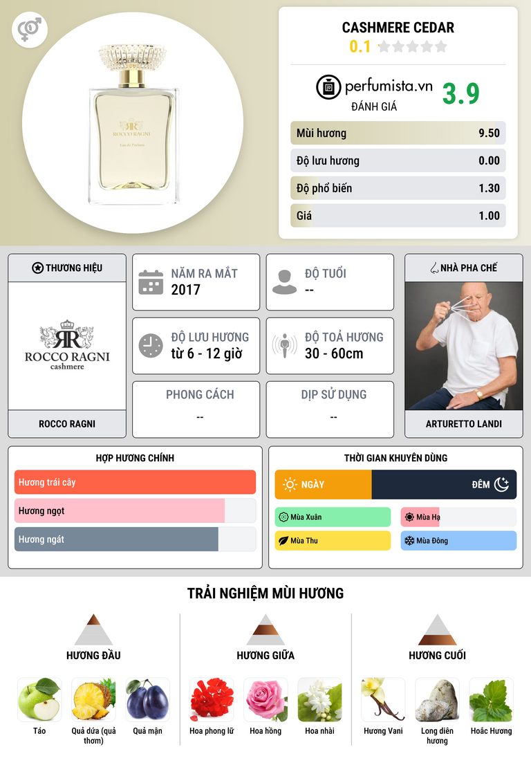 Thông tin chi tiết Cashmere Cedar