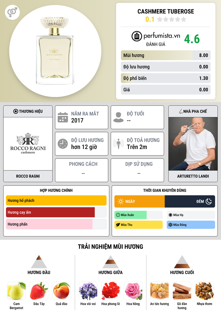 Thông tin chi tiết Cashmere Tuberose