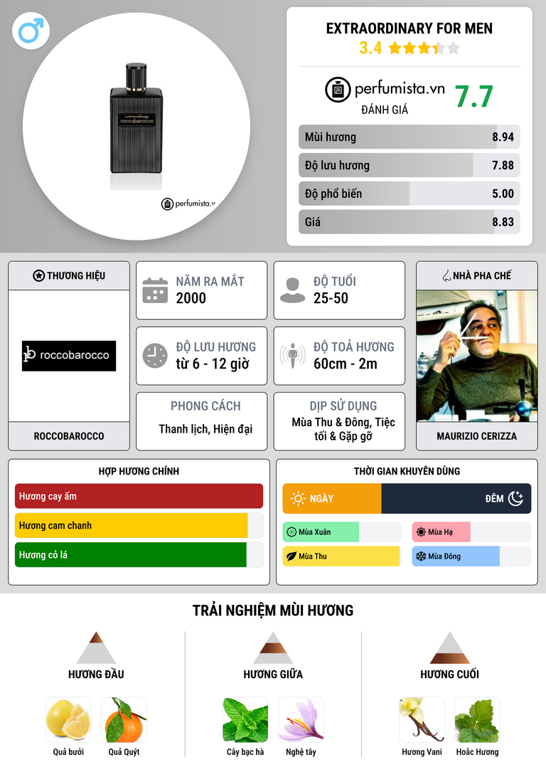 Thông tin chi tiết Extraordinary for Men